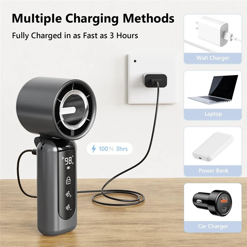 【B6R-Sale】Portable Handheld Mini Fan AI Digital Display, 4000Mah Rechargeable Battery For Gifts For Women Men Camping Travel Sum