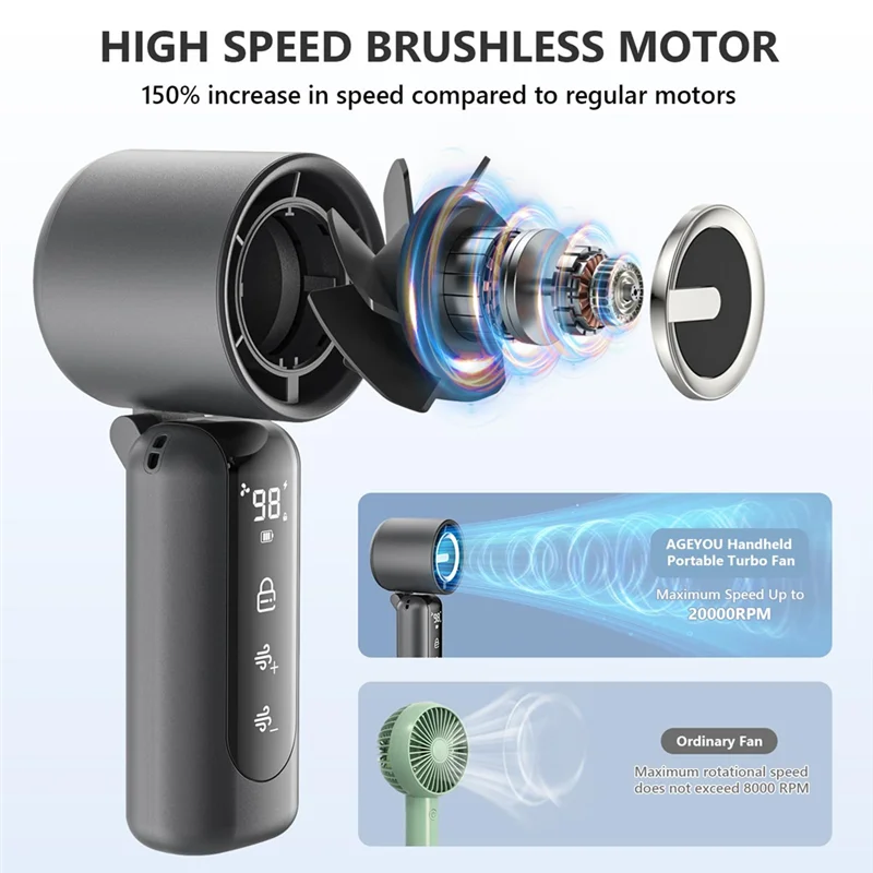 【B6R-Sale】Portable Handheld Mini Fan AI Digital Display, 4000Mah Rechargeable Battery For Gifts For Women Men Camping Travel Sum