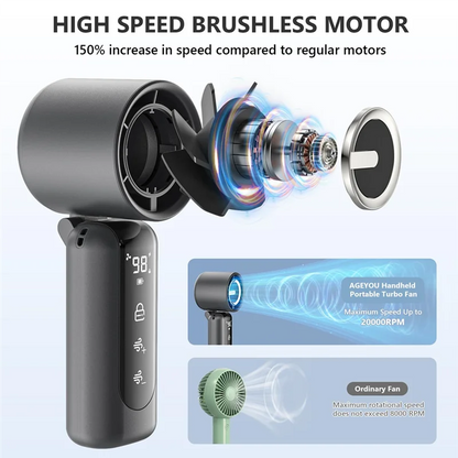 【B6R-Sale】Portable Handheld Mini Fan AI Digital Display, 4000Mah Rechargeable Battery For Gifts For Women Men Camping Travel Sum